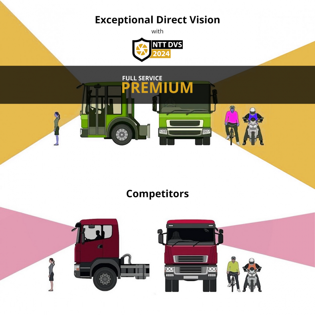 NTT DVS 2024 - FULL SERVICE